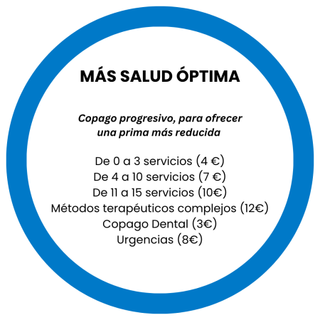 Sanitas Más Salud